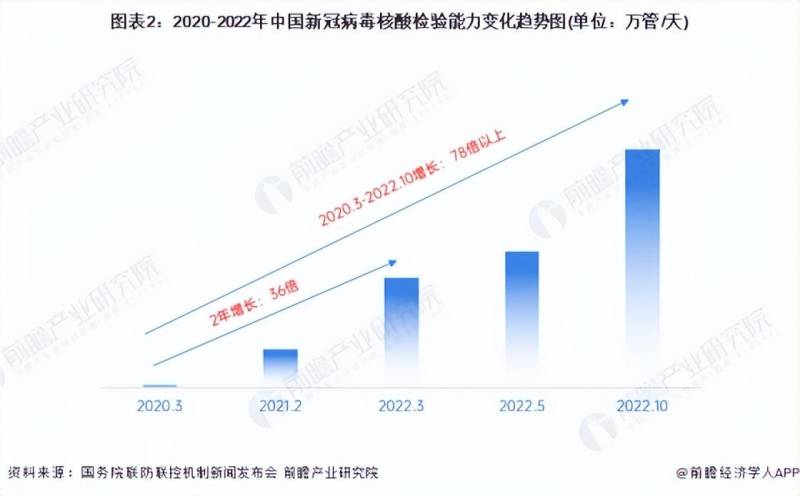 大健康产业有哪些？