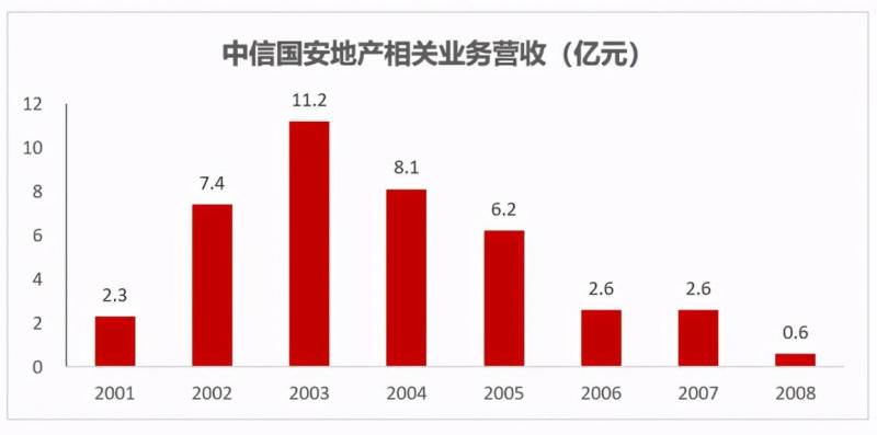 中信国安是做什么的？