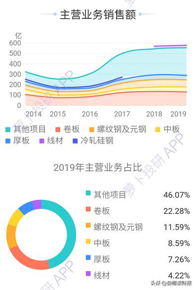 新钢股份是国企吗？