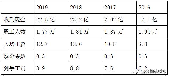 新钢股份是国企吗？