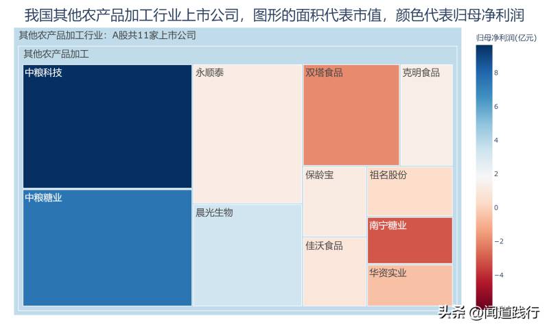 中粮科技股票值得长期持有吗？