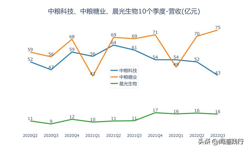 中粮科技股票值得长期持有吗？