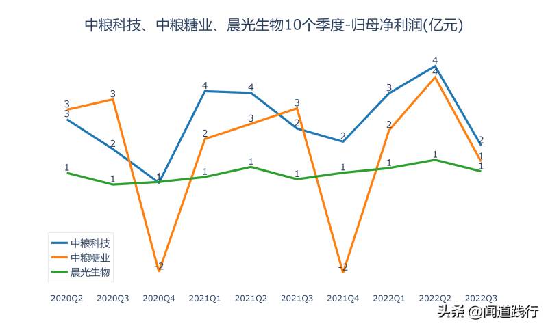 中粮科技股票值得长期持有吗？