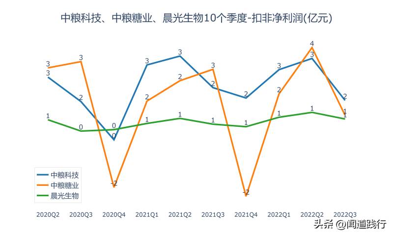 中粮科技股票值得长期持有吗？