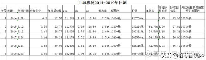 深圳机场股票可以长期持有吗？