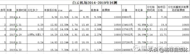 深圳机场股票可以长期持有吗？