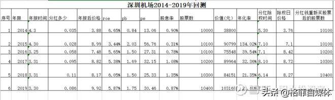 深圳机场股票可以长期持有吗？