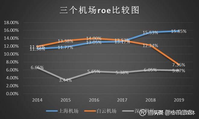 深圳机场股票可以长期持有吗？