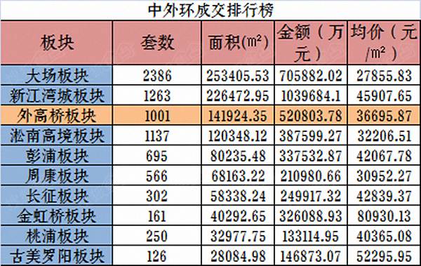 外高桥房价多少钱一平方？