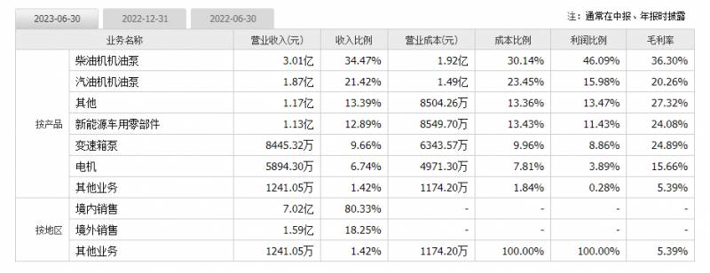 湘油泵是国企吗？