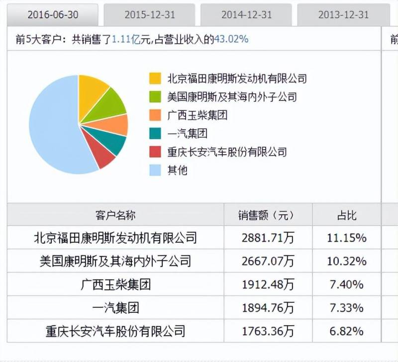 湘油泵是国企吗？