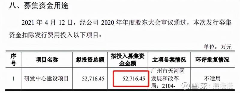 雅艺科技发行价是多少？