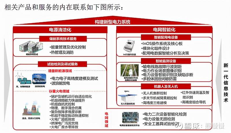 雅艺科技发行价是多少？