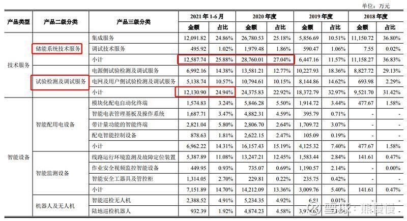 雅艺科技发行价是多少？