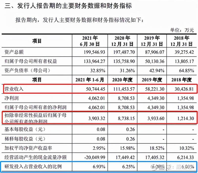 雅艺科技发行价是多少？