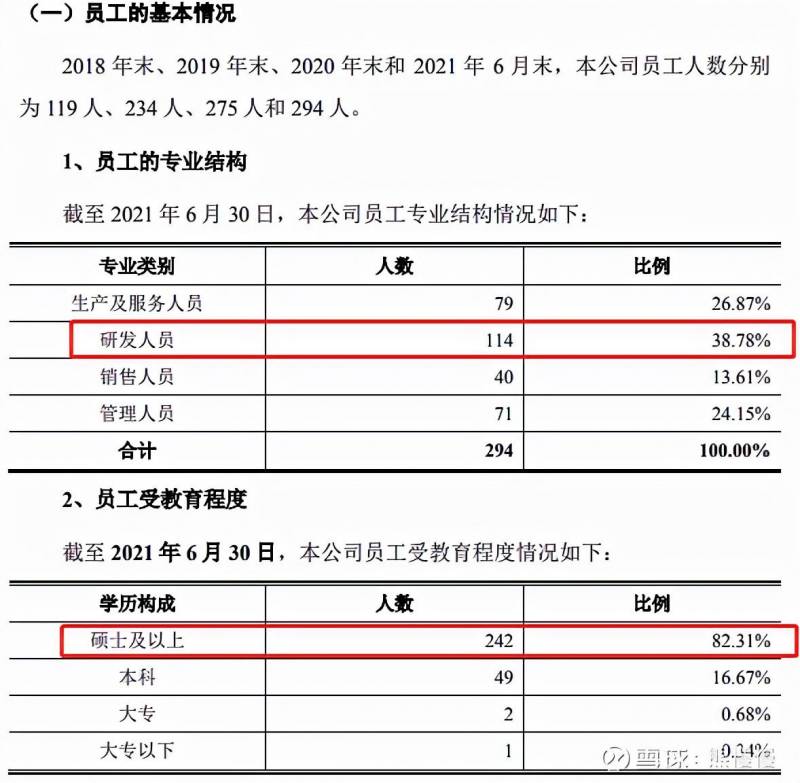 雅艺科技发行价是多少？