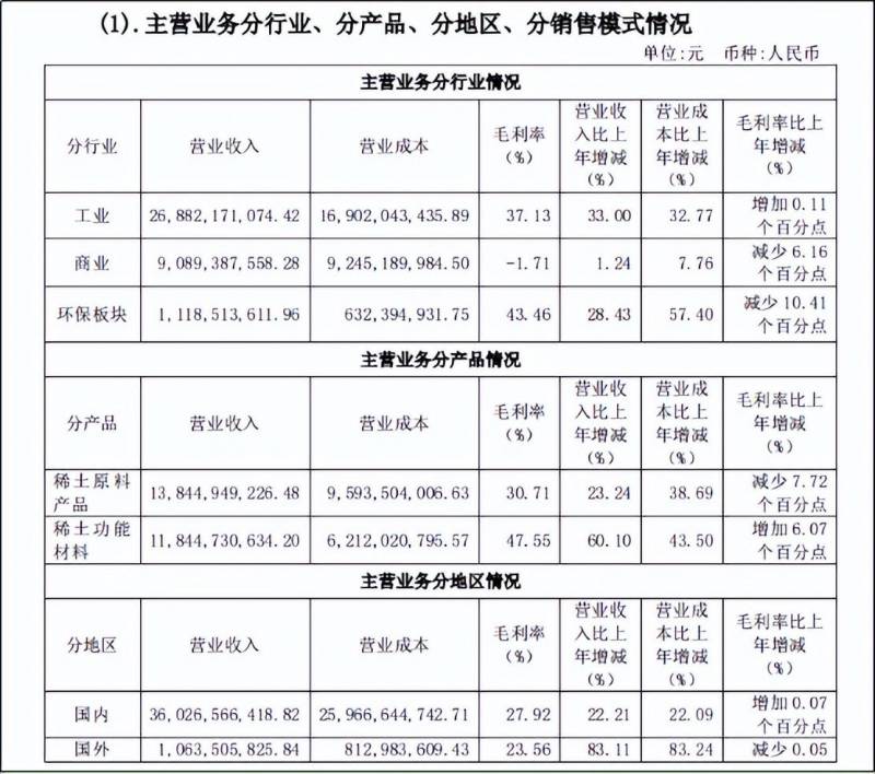 稀土价格走势图在哪里看？