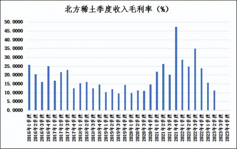 稀土价格走势图在哪里看？