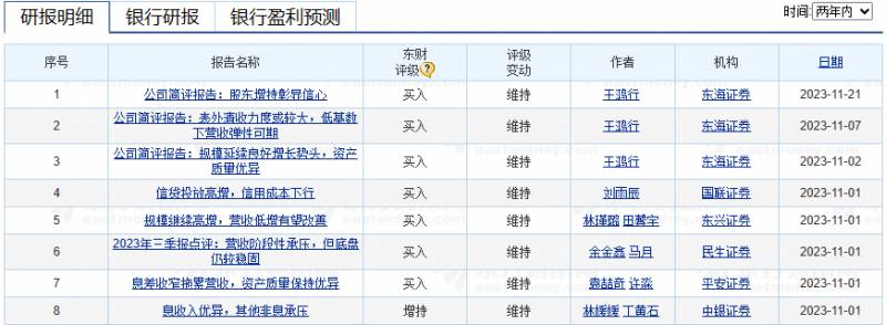 宁波银行股票代码多少？