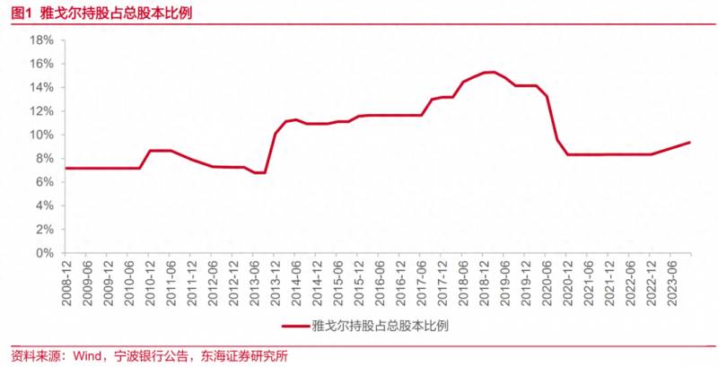 宁波银行股票代码多少？