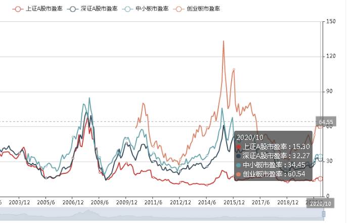 市盈率为负是什么意思？