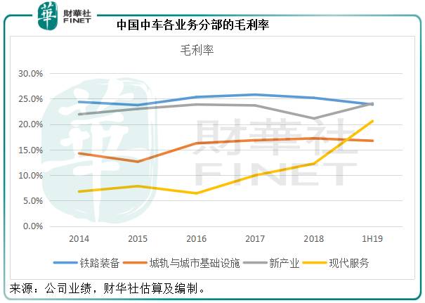 中车股价为什么这么低？