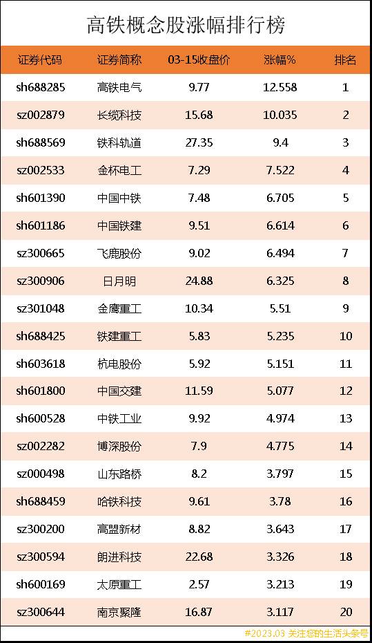 高铁股票龙头股有哪些？