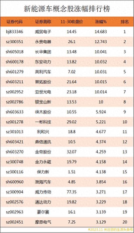 新能源龙头股票有哪些股票？