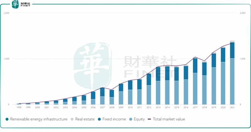 中国主权财富基金有哪些？