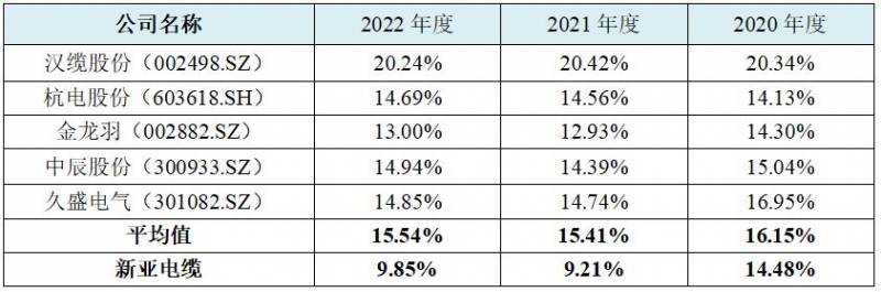 新亚股份有限公司属于国有吗？