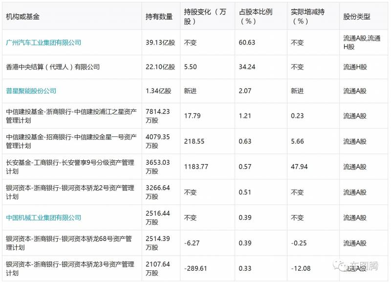 金杯汽车股份有限公司是国企吗？