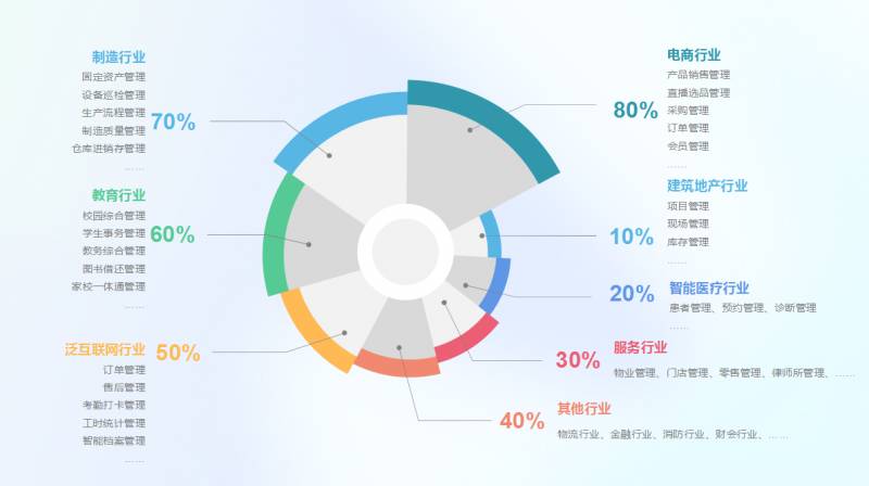 行业解决方案是什么意思？