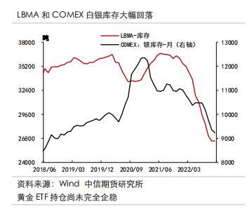 etf白银持仓量增加说明什么？