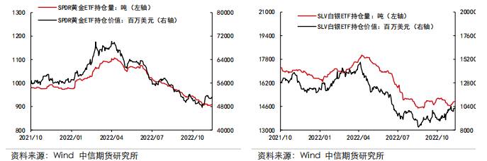 etf白银持仓量增加说明什么？