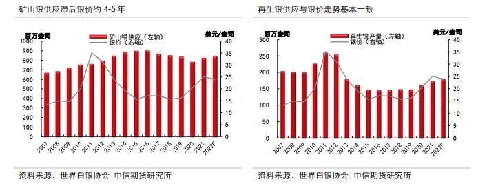 etf白银持仓量增加说明什么？