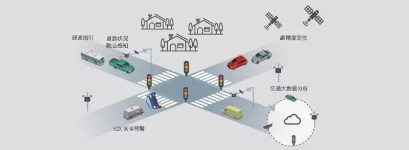 自动驾驶开放道路为车企提供哪些服务？