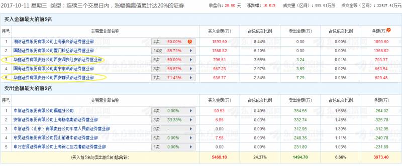 养家是哪个游资营业部？