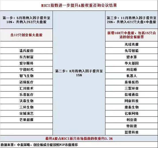 msci明晟指数是什么？