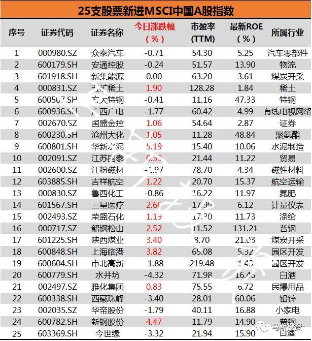 msci明晟指数是什么？