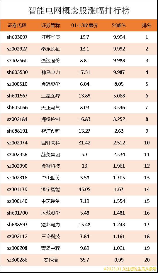 智能电网板块有哪些股票？
