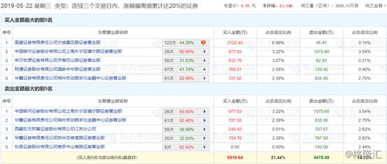 股票300029价格多少？