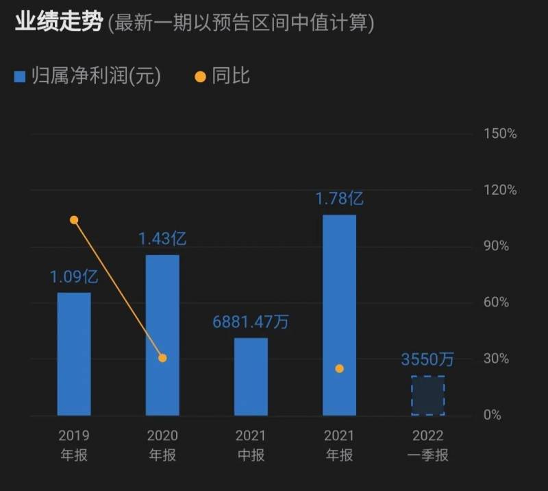 电气申购中一签能赚多少？