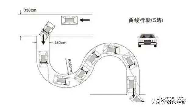 曲线行驶怎么看点和线？