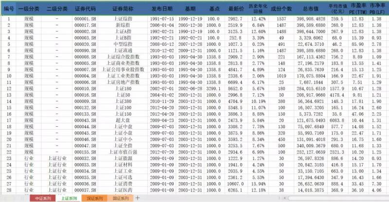 上证指数股票有哪些？