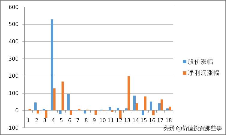 新和成股票可以长期持有吗？