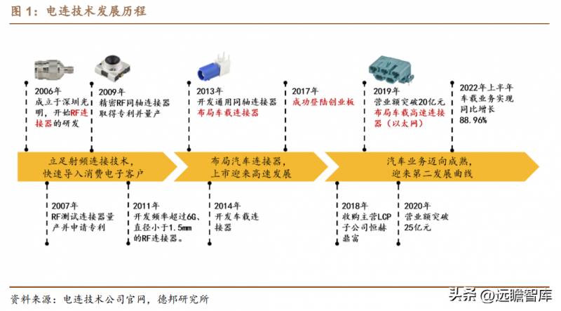 电连技术怎么样？