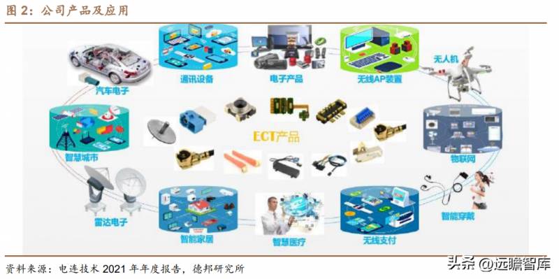 电连技术怎么样？