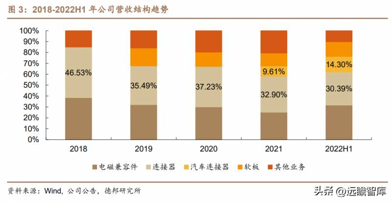 电连技术怎么样？