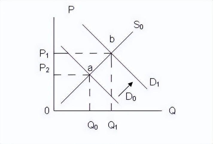 股票价格涨跌是怎么形成的？