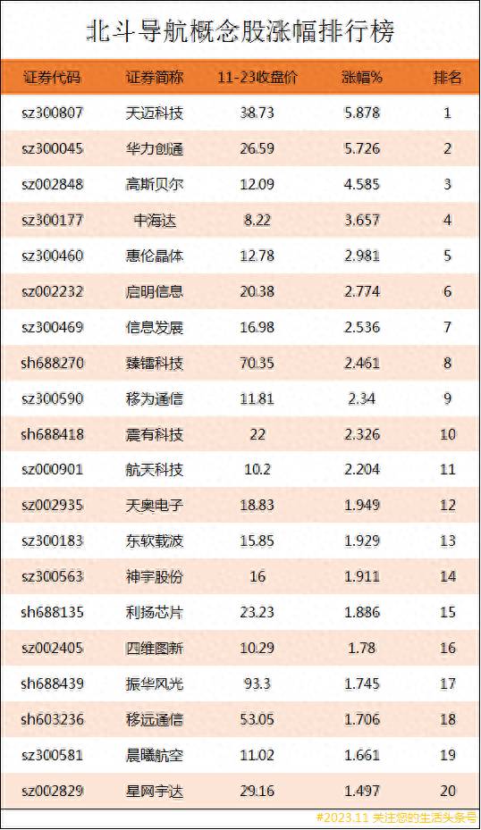 北斗导航股票龙头股有哪些？